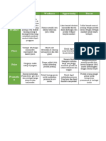 SWOT