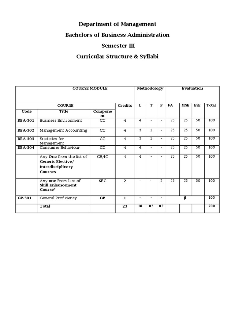 BBA Semester 3 | PDF | Correlation And Dependence | Consumer Behaviour