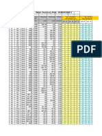 Table: Concrete Design 2 - Beam Summary Data - EUROCODE 2