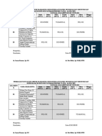 Pembagian Rotasi Rsud Grup B