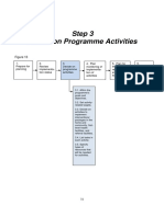 Step 3 Decide On Programme Activities