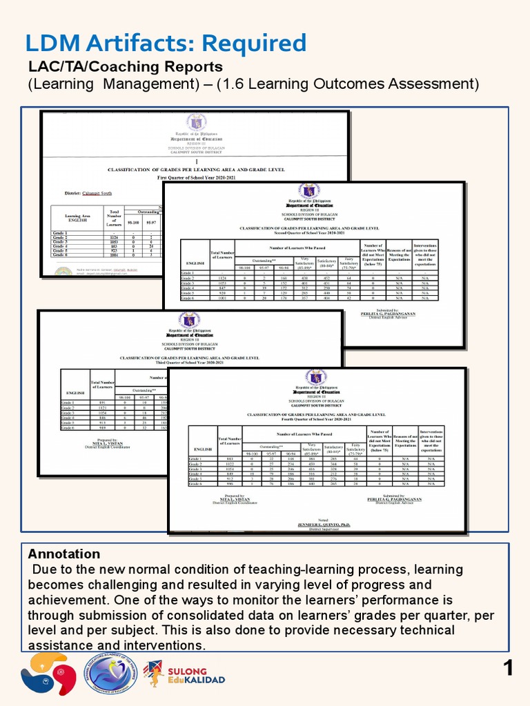 LDM 1 Required - Assessment ENGLISH | PDF | Career & Growth