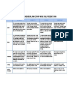 Rubrics For Individual and Group Work Oral Present