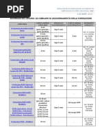 Sicurezza Lavoro Obblighi Formativi