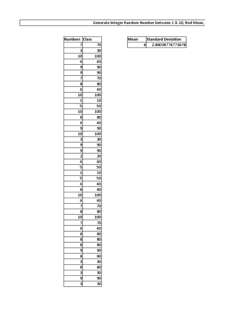 Numbers Class Mean Standard Deviation | PDF