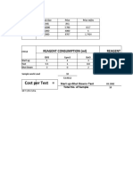 Cost Per Test : Reagent Consumption (ML) Reagent Cost (RS)