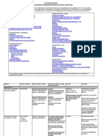 Siu Empiric Antibiotics For Select Infections