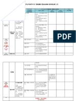 2021二年级数学全年教学计划（DOKUMEN PENJAJARAN KURIKULUM 2 0）