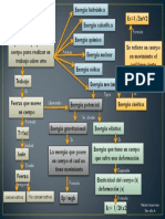 Mapa Mental Fisica Energia