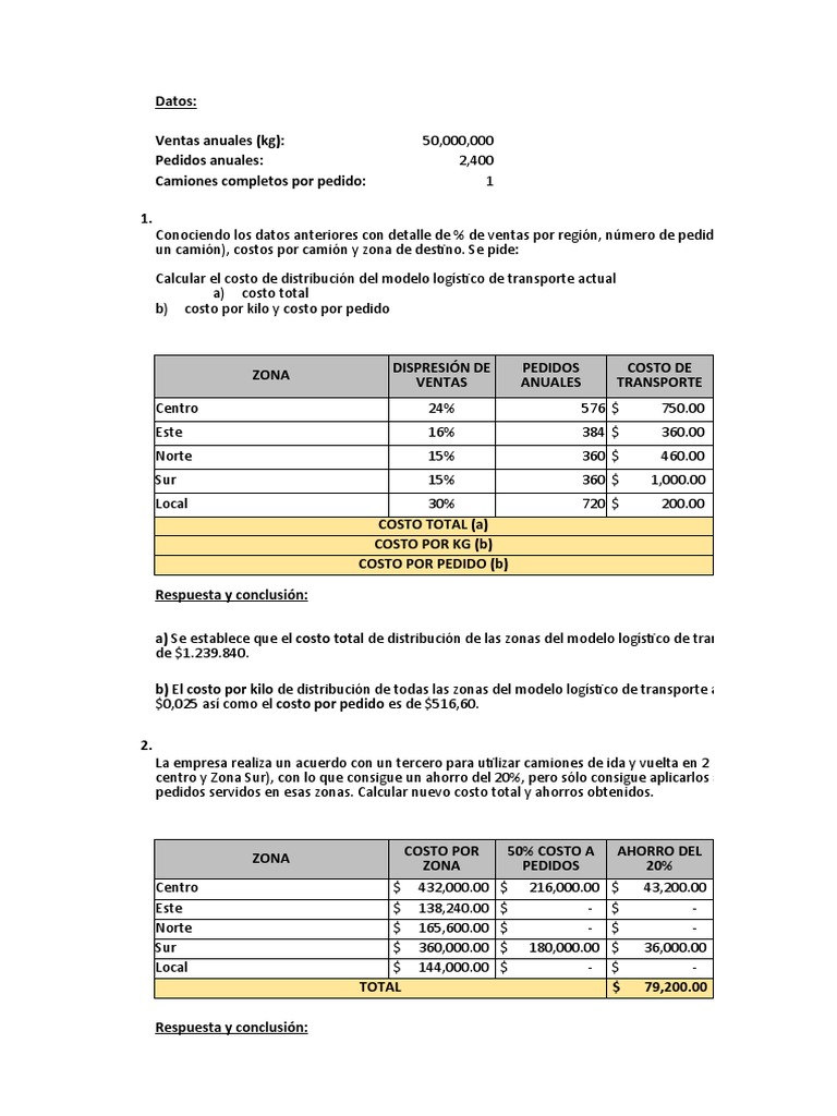 Costo de Distribución y Ahorros Logísticos | PDF | Transporte | Business
