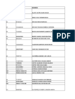 Listado de documentos de identidad y datos personales