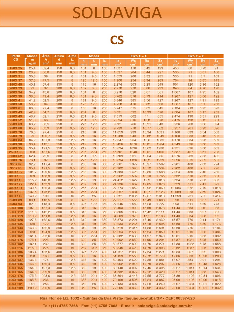 PERFIL CS Catalogo Perfis Soldados Cs | PDF
