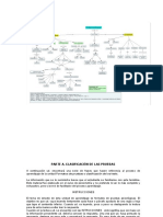 Mapa Conceptual Psicometria