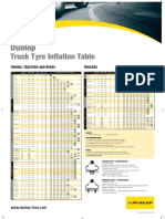 701 8022 Dunlop InflationChart