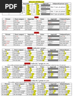 Tableau-de-conjugaison.pdf | Philologie | Syntaxe