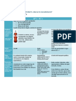 4 Ps Peruanas Marketing