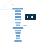 Leche Evaporada Diagrama