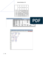 Network Modeling vs TSP