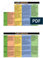 Cuadro Comparativo