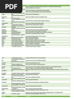 Excel Formulas