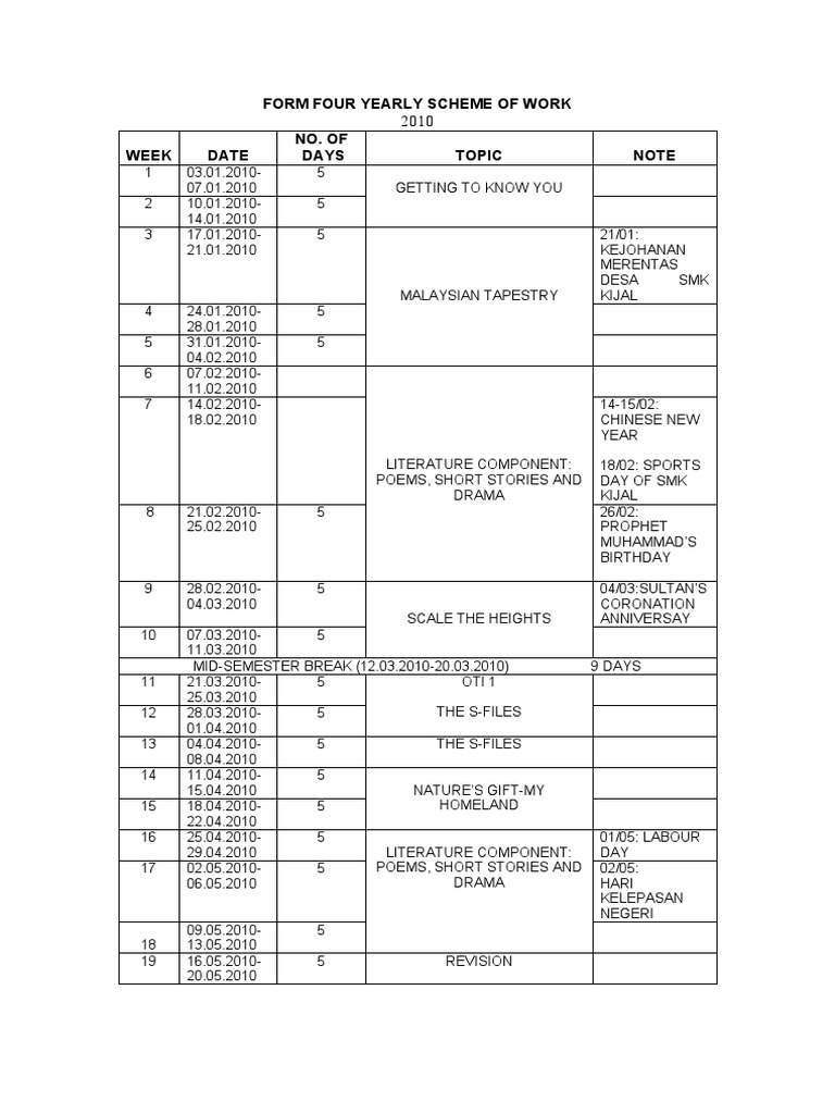Form Four Yearly Scheme of Work | PDF | Southeast Asia | Strait Of Malacca