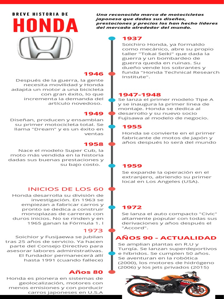 Historia de Honda | PDF | Honda | Vehículos