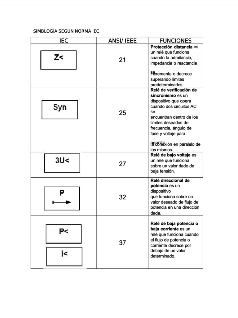 Simbologia segun norma iec pdf rel transformador