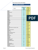 December 2020 Review: Euler Hermes Country Risk Ratings