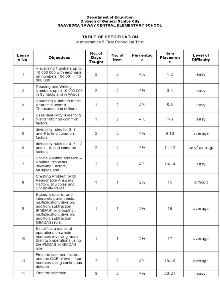 Grade 5 Math Test Overview | PDF | Multiplication | Elementary Mathematics