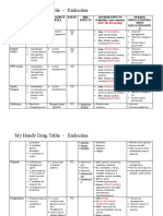 Drug Table - Endocrine