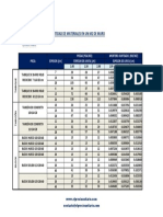 Cantidad de Materiales Muro