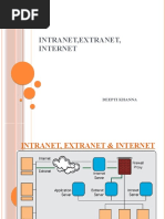 Intranet, Extranet, Internet: Deepti Khanna