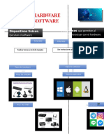 Hardware Software