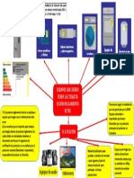 Mapa Conceptual Equipos Que No Deben Portar La Etiqueta