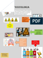 INFOGRAFIATOXICOLOGIA