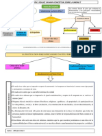 Mapa Conceptual Psicoetica y El Edificio de La Psico Ética