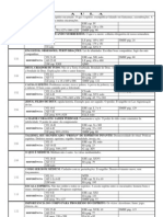 AEE - Referências para Sessão Doutrinária