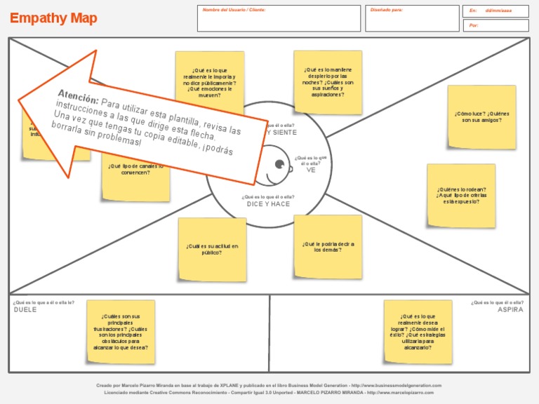 Copia de Empathy Map | PDF | Business
