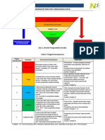 Risk Assessment