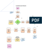 ACT 8 FLUJOGRAMA PLAN DE FORMACIÓN - Yesi