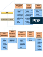 Esquema MTC PDF