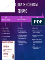 S17.S1 Historia Del Derecho