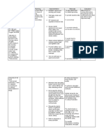 Assessment Diagnosis Planning Implementation Rationale Evaluation Subjective Data