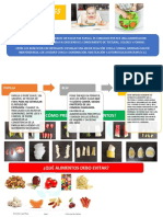 Infografia BLW