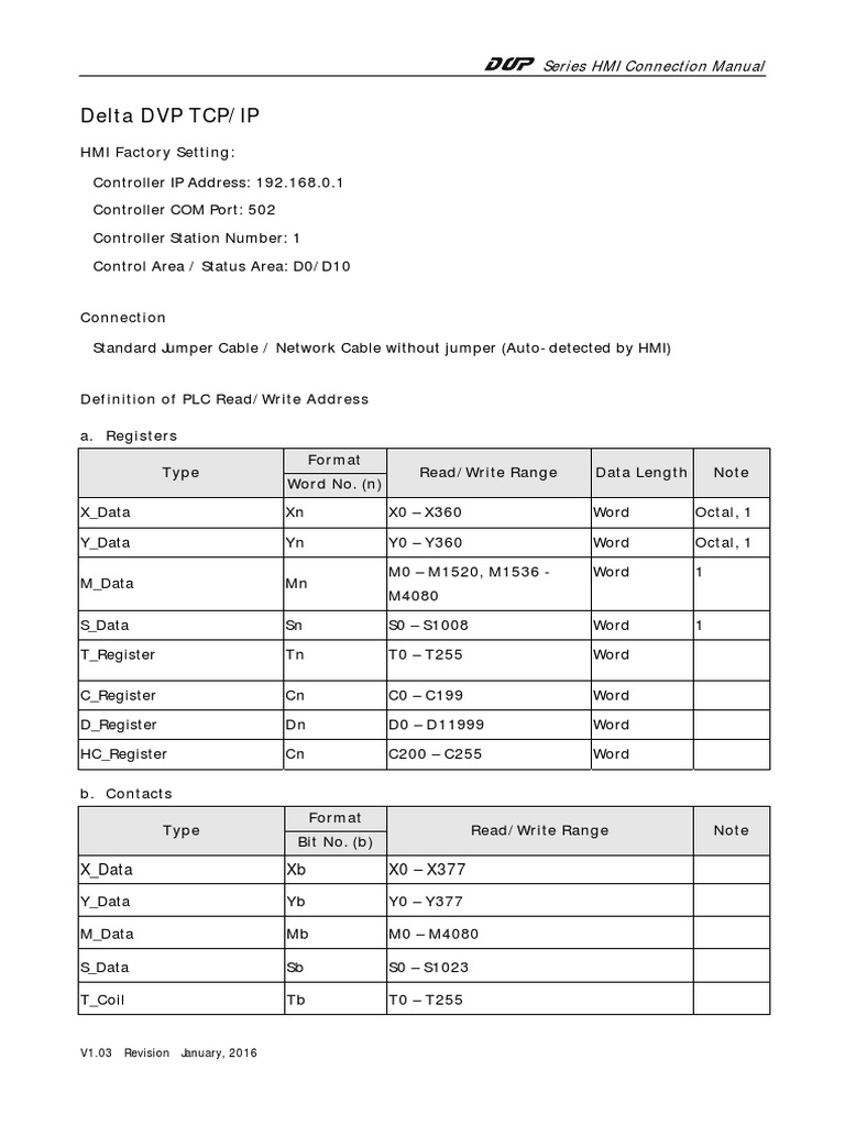 DELTA IA-HMI Delta-DVP-TCP-IP CM EN 20160122 | PDF | Internet Standards ...