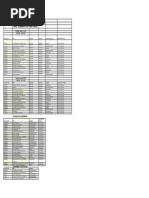 Northern Caribbean University Contact Numbers | PDF