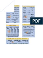 Indicadores Financieros y Tributarios 2021