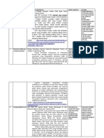 Tabel Analisis Isu