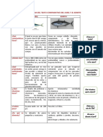 Comparación nutricional y características del jurel y el bonito