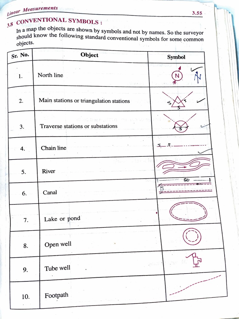 Conventional Symbols in Surveying | PDF | Civil Engineering | Geodesy